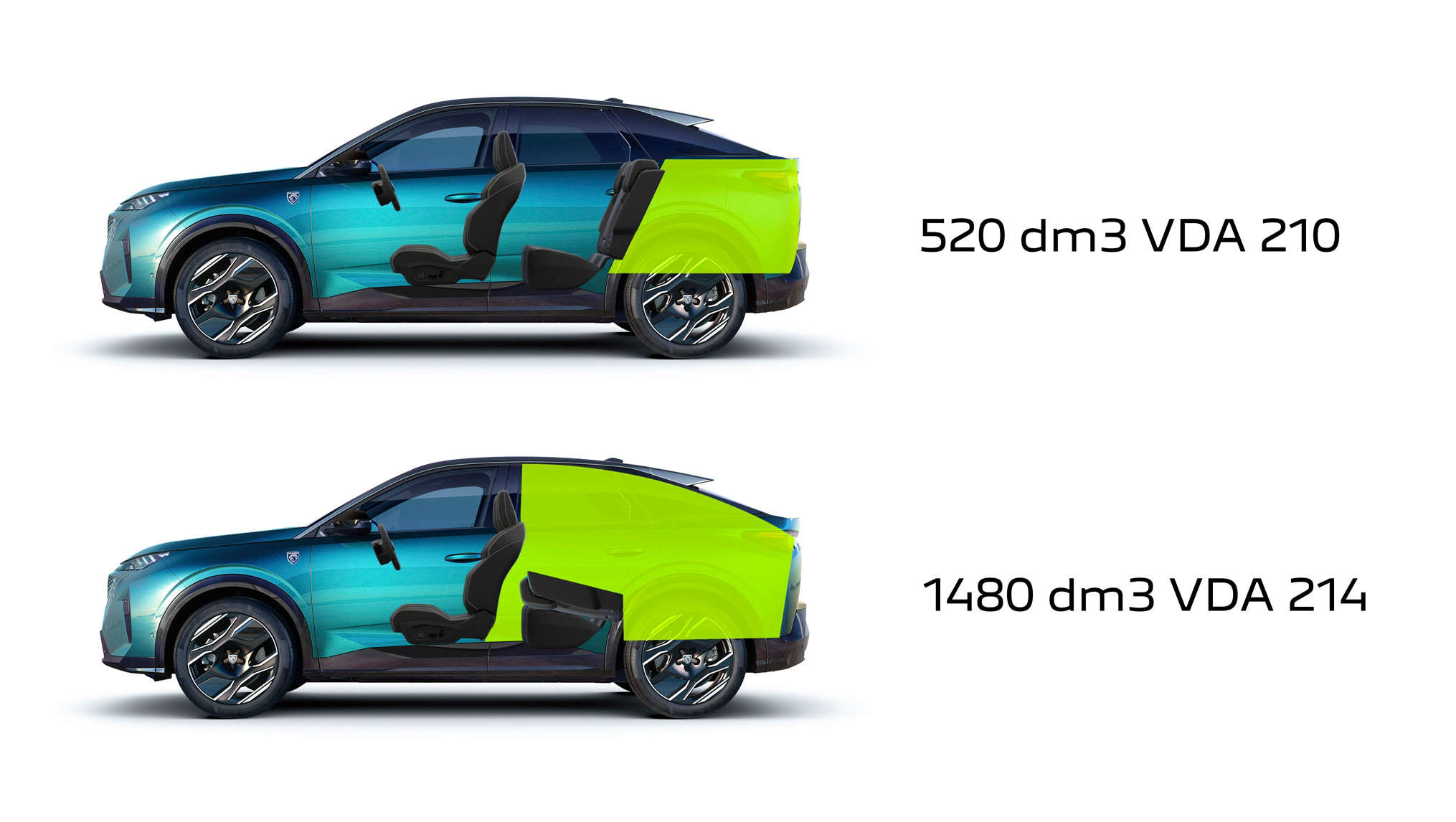 Розміри багажника Peugeot 3008